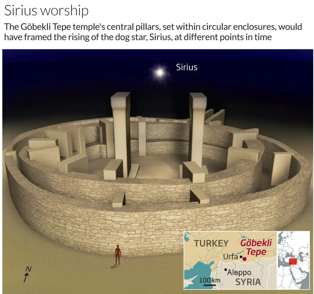 Göbeklitepe: Tarihin Derinliklerinden Yeni Bir Başlangıç