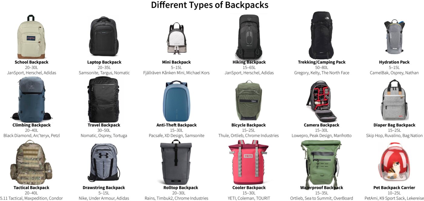 Doğru Sırt Çantasını Seçmek: Kapasite, Taşıma ve Bakım