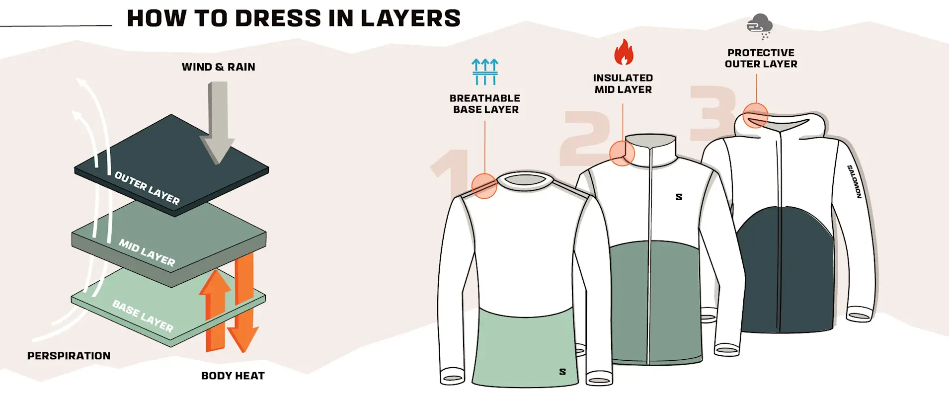 Üç Katman Giyim Sistemi: Doğanın Farklı Koşullarına Uyum Sağlama Sanatı