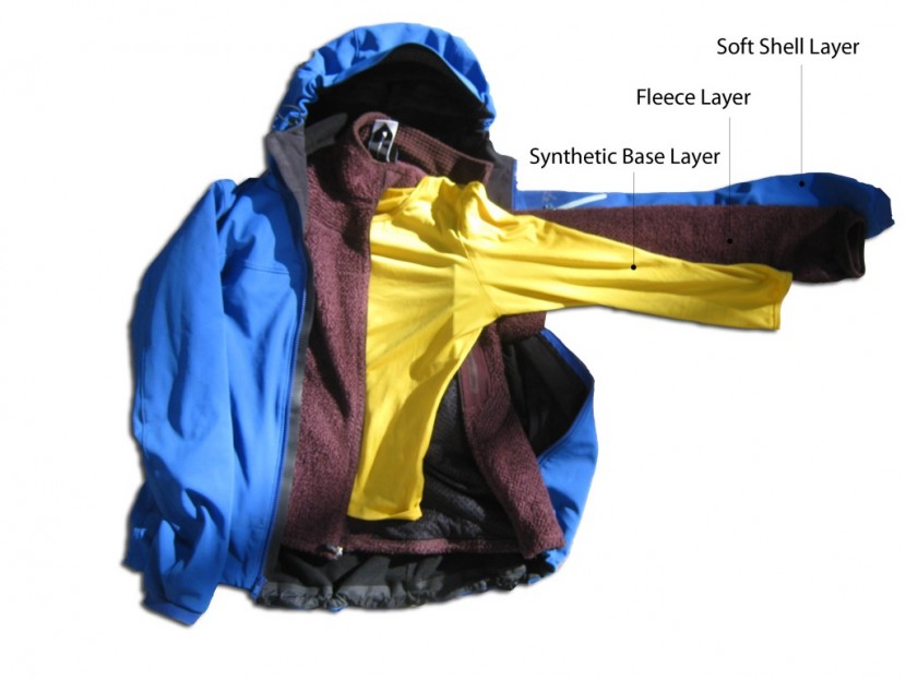 Üç Katman Giyim Sistemi: Doğanın Farklı Koşullarına Uyum Sağlama Sanatı