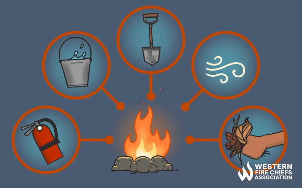 Kamp Ateşi Sanatı: Teknikler, Güvenlik ve Yasal Bilgiler