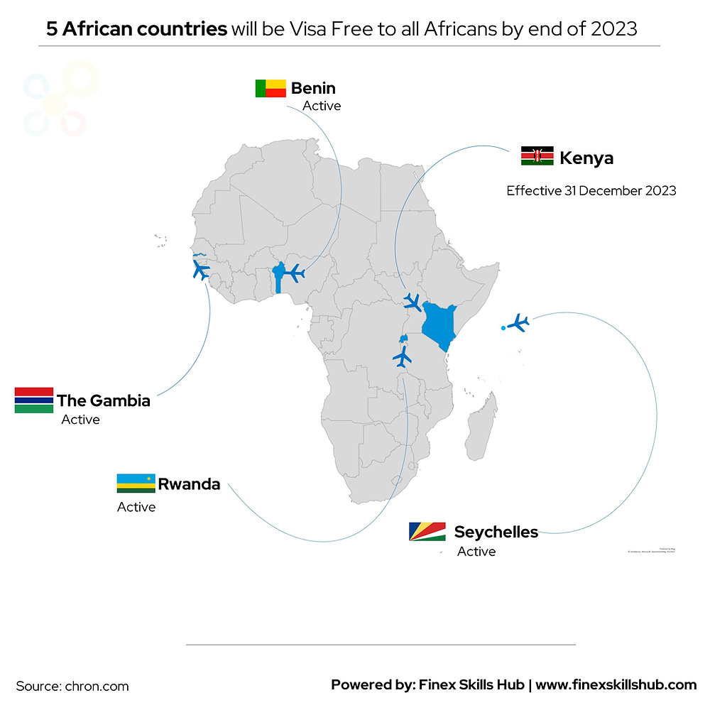 Vizesiz Afrika: Keşfedilmeyi Bekleyen Kıta