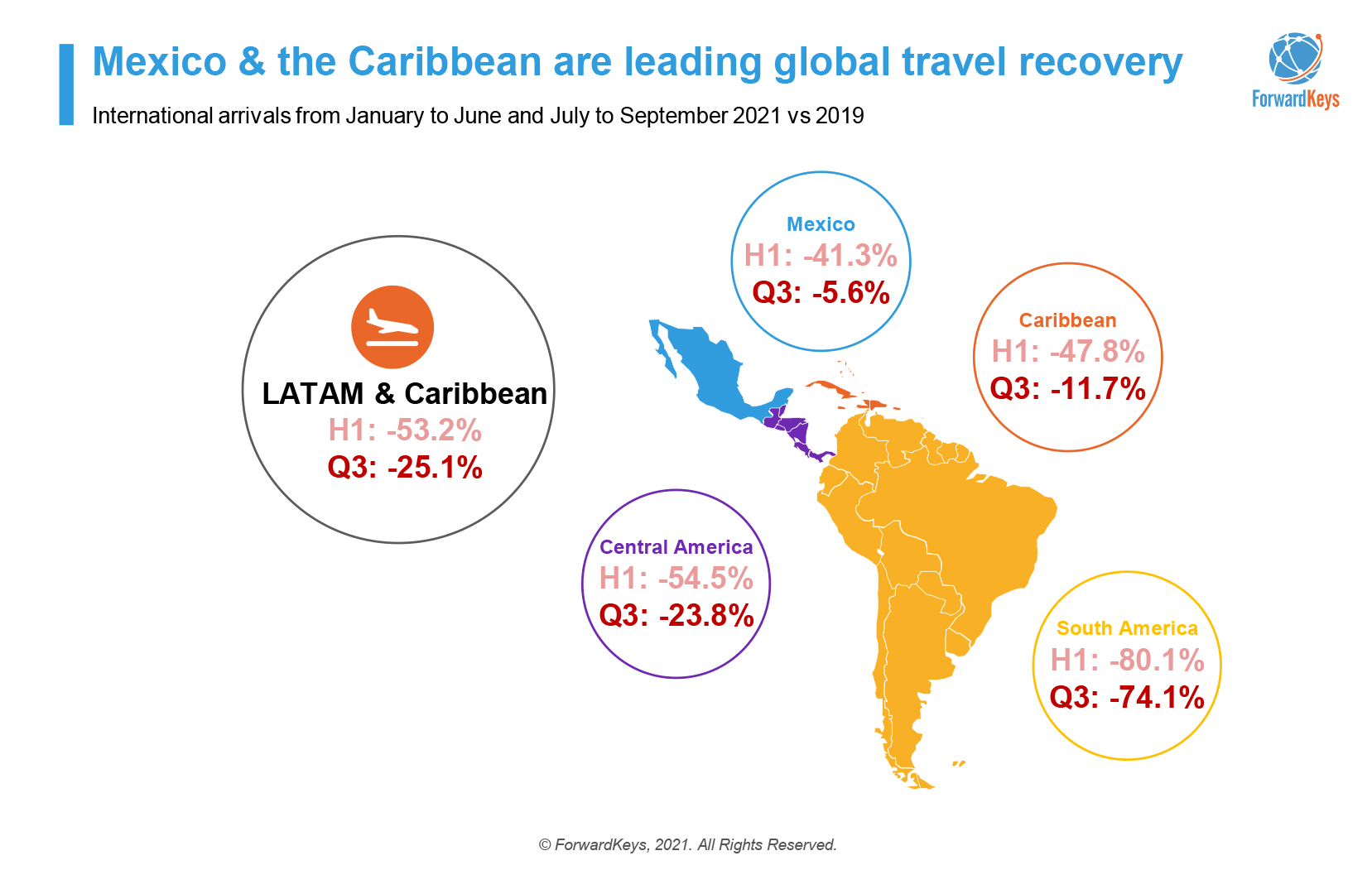 Vizesiz Karayipler ve Latin Amerika: Türkiye'den Doğrudan Uçakla