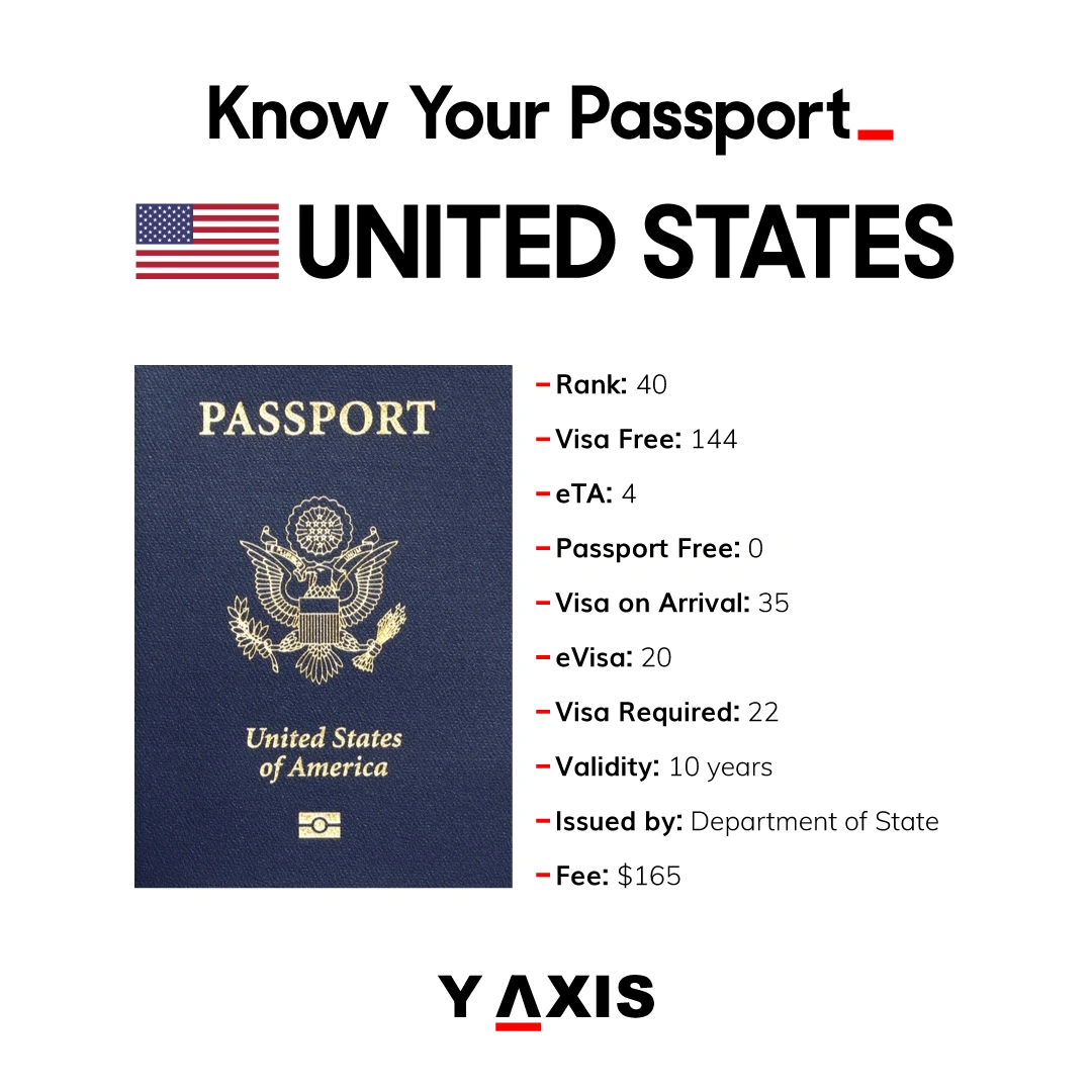 Vizesiz Seyahatlerde Pasaport Kuralları: Dikkat Edilmesi Gerekenler