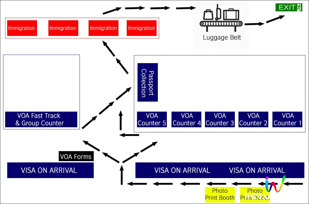 Kapıda Vize Alan Ülkeler: Nasıl Başvurulur, Hangi Belgeler Gereklidir?